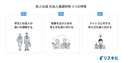 新入社員 社会人基礎研修【社会人としての考え方を習得】の特徴