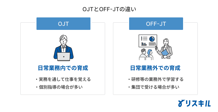 OJTとOFF-JTの違い