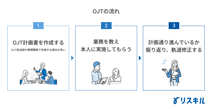 OJTの進め方