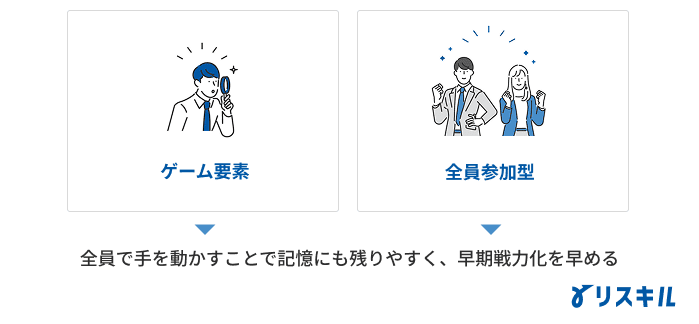 面白い新人研修の特徴