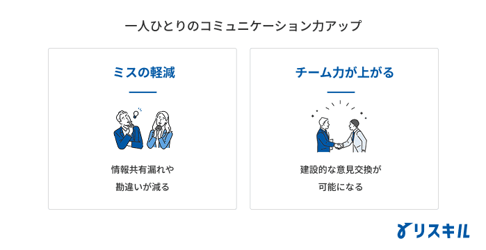 コミュニケーション力を上げるメリット