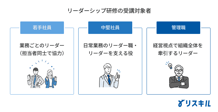 リーダーシップ研修の受講対象者