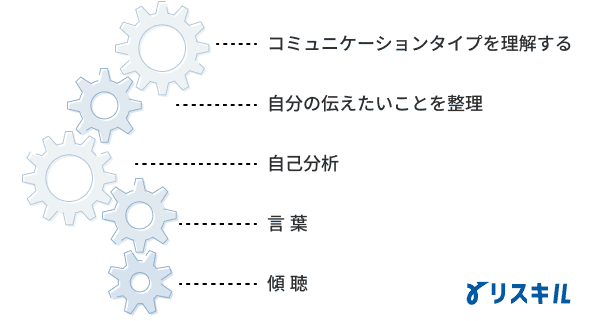アサーティブコミュニケーションを身に付けるポイント