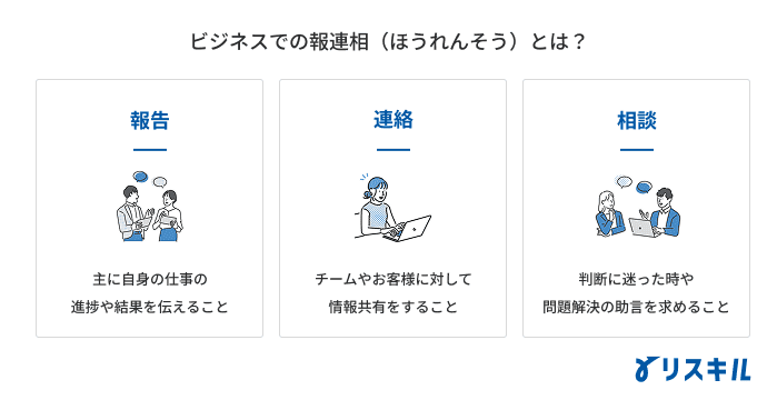 報連相とは