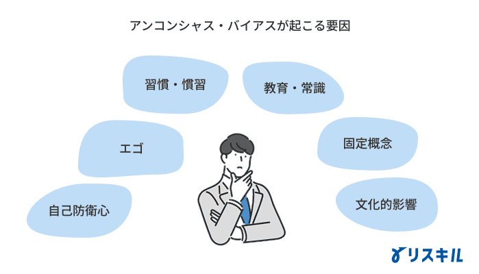 アンコンシャスバイアスが起こる原因
