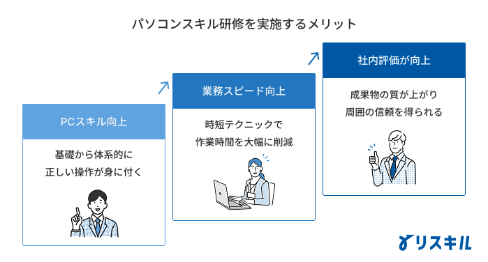 パソコンスキル研修を実施するメリット