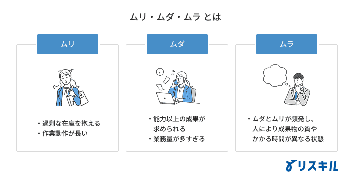 ムリ・ムダ・ムリとは