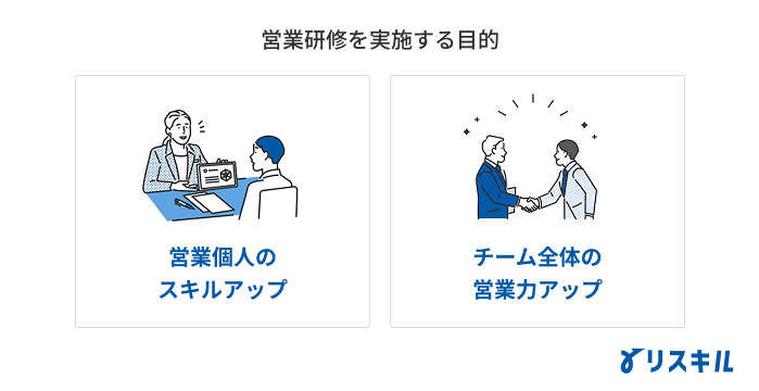 営業研修とは
