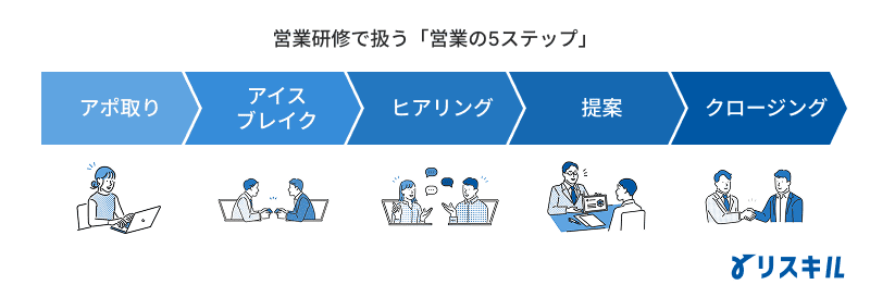 営業の5ステップとは