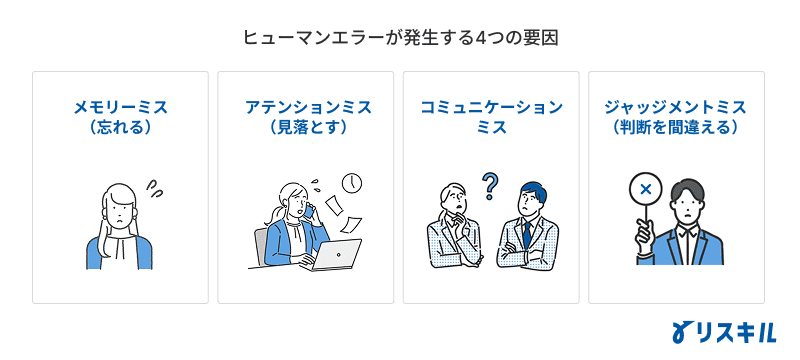 ヒューマンエラーの原因