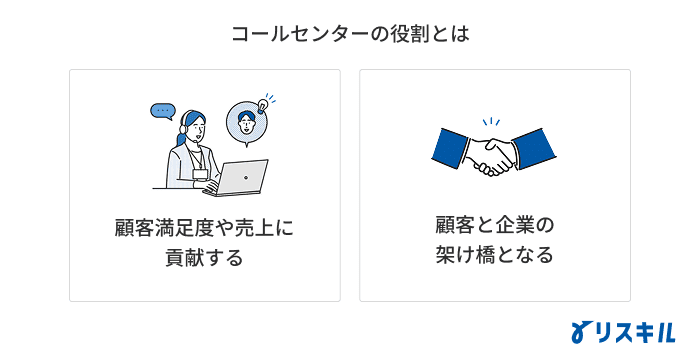 コールセンターの役割とは