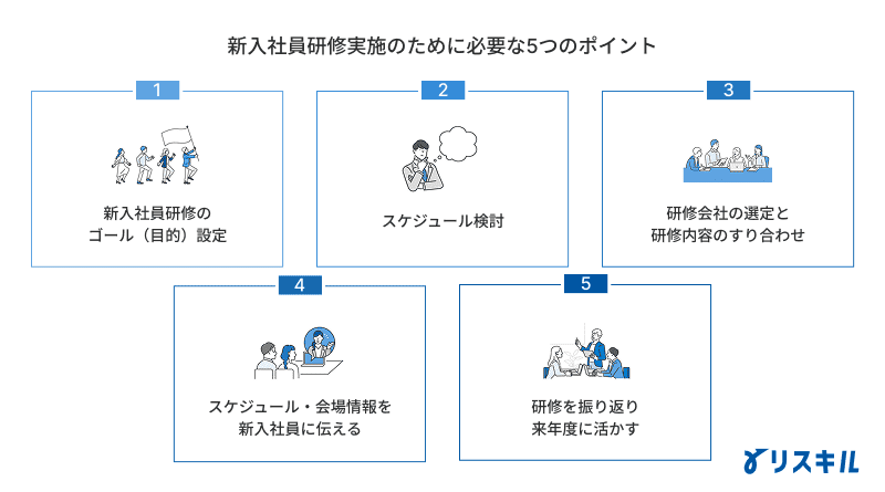 新入社員研修を実施する際の5つのポイント