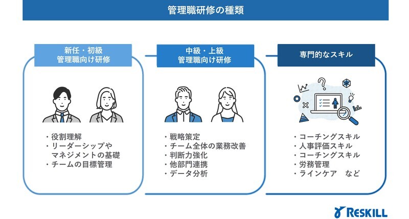 管理職研修の種類