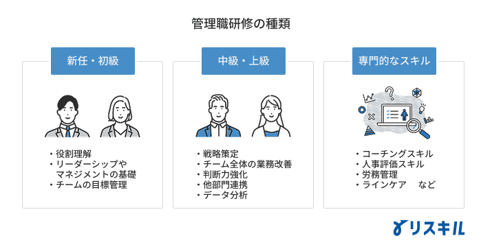 管理職研修の種類