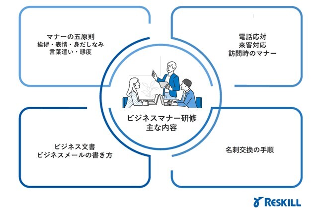 ビジネスマナー研修の主な内容