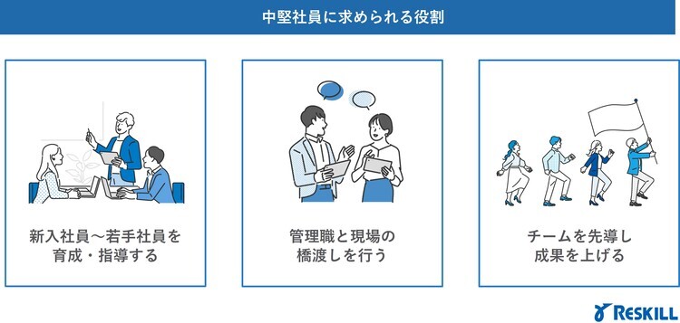 中堅社員に求められる役割