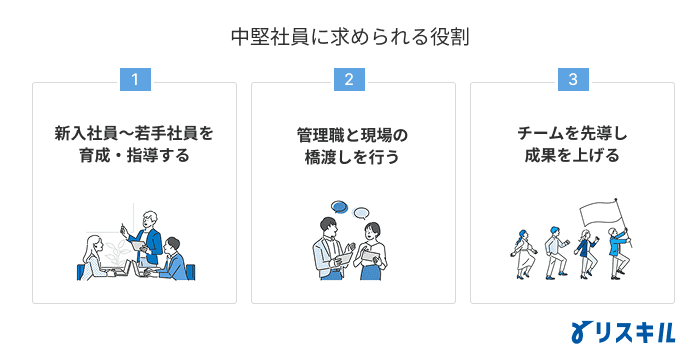 中堅社員に求められる役割