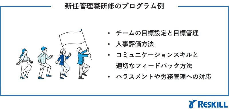 新任管理職研修のプログラム例