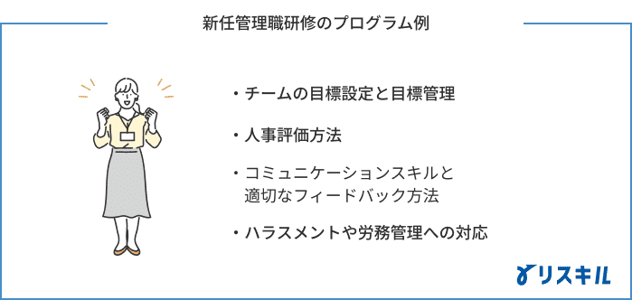新任管理職研修のプログラム例
