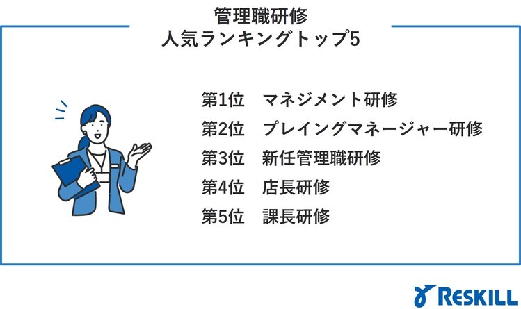 管理職研修人気ランキング
