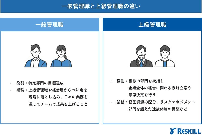 上級管理職と一般管理職の違い