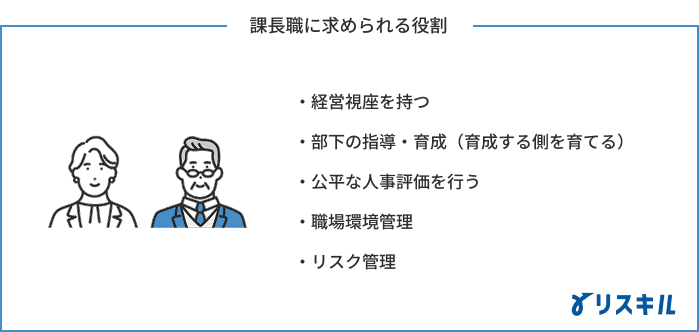 課長職に求められる役割