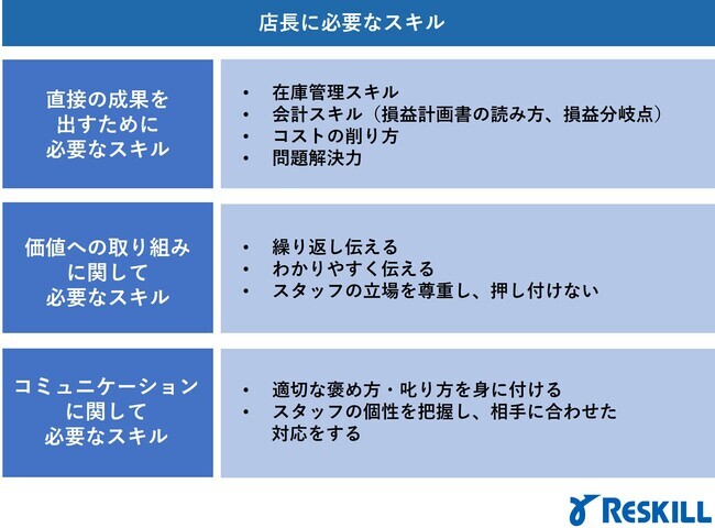 店長に必要なスキル