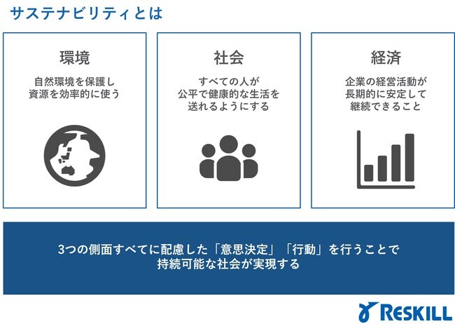 サスティナビリティとは