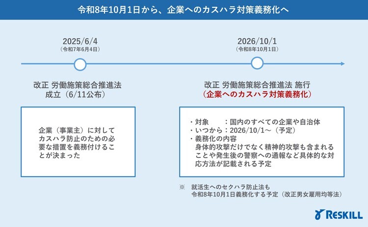 令和8年10月1日から義務化されるカスハラ対策の解説