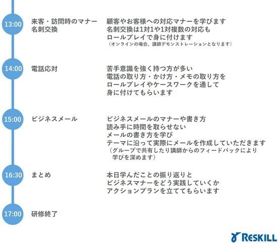 新人研修の1日のスケジュール(午後)