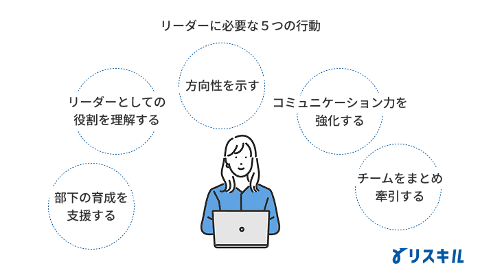 リーダーに必要な5つの行動