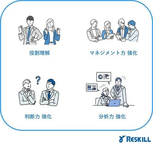 リーダー研修の目的