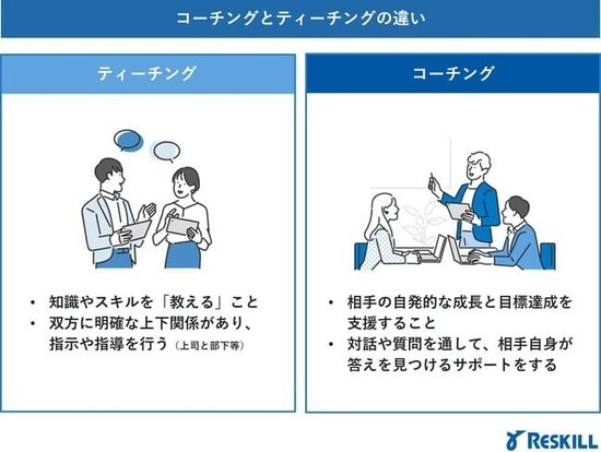 コーチングとティーチングの違い