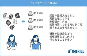 インバスケットとは