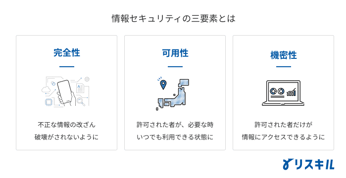 情報セキュリティの三要素とは