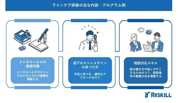 ラインケア研修の主な内容