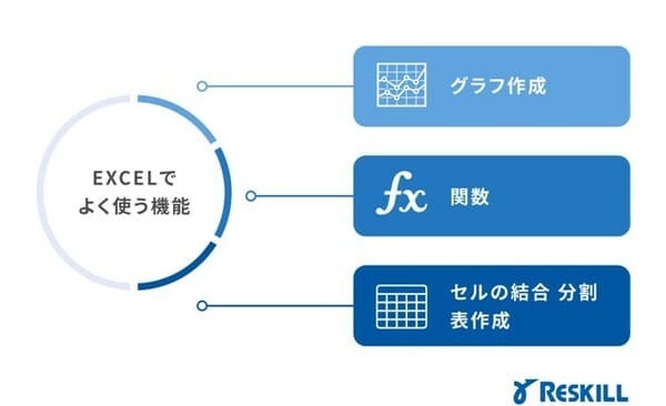 Excel研修で身に付くスキル