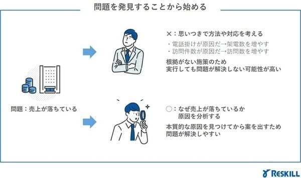 問題発見の仕方