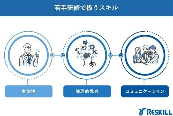 若手研修で扱う3つのスキル