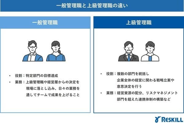 上級管理職と一般管理職の違い