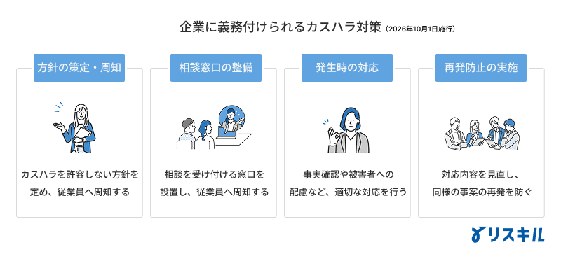 対策が義務化されるカスハラの具体的内容