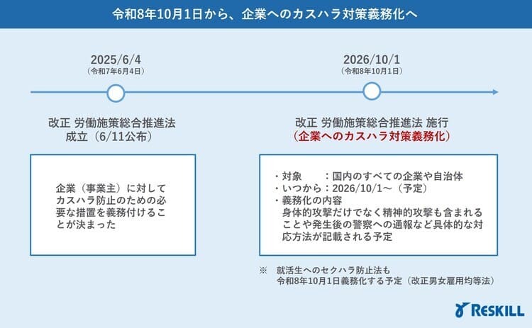 令和8年10月1日から義務化されるカスハラ対策の解説