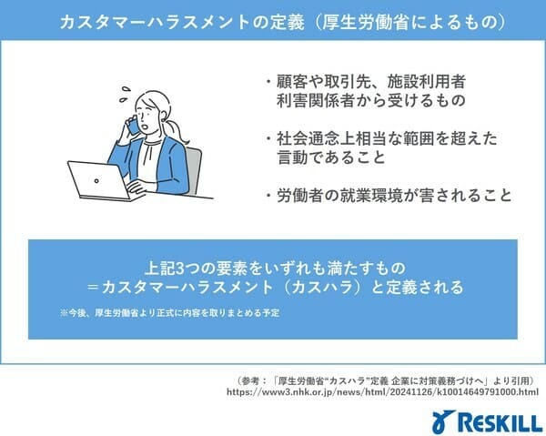 カスタマーハラスメント(カスハラ)とは