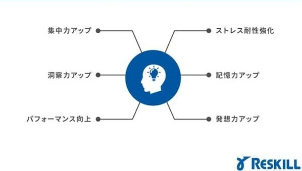 マインドフルネス研修で身に付くスキル