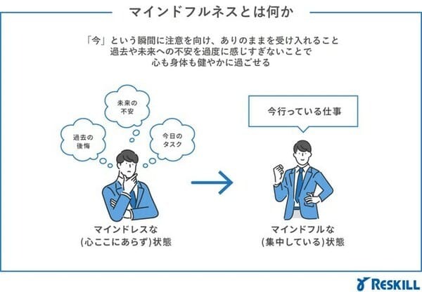 マインドフルネスとは