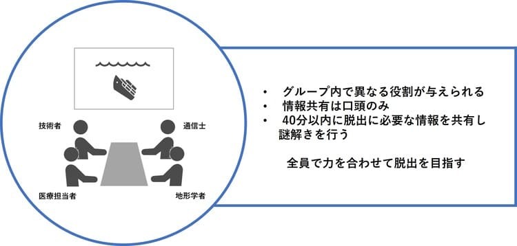 脱出ゲームの特徴