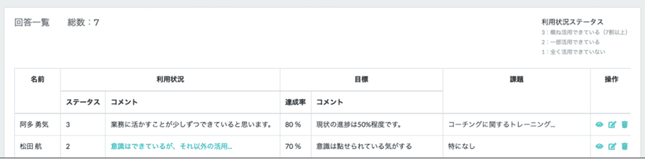 フォローアップアンケート結果