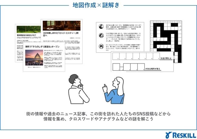 フィールドマップ・ミッションのゲーム内容