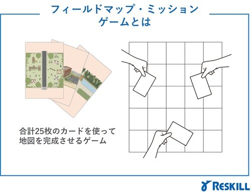 フィールドマップ・ミッションとは