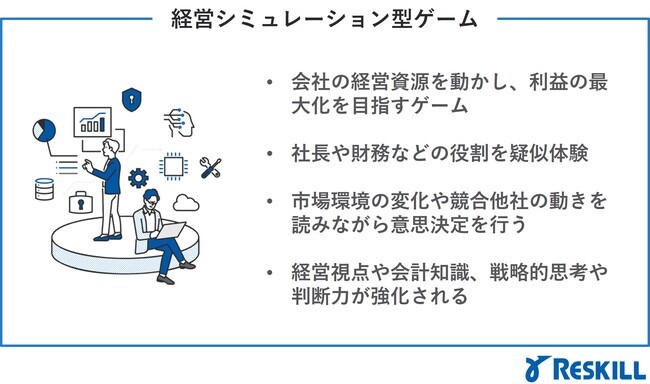 経営シミュレーション型ゲームとは